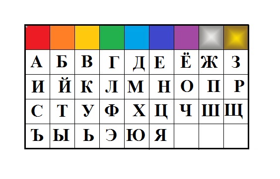 Буквы по цвету. Соответствие букв и цветов.