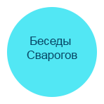Беседы Сварогов