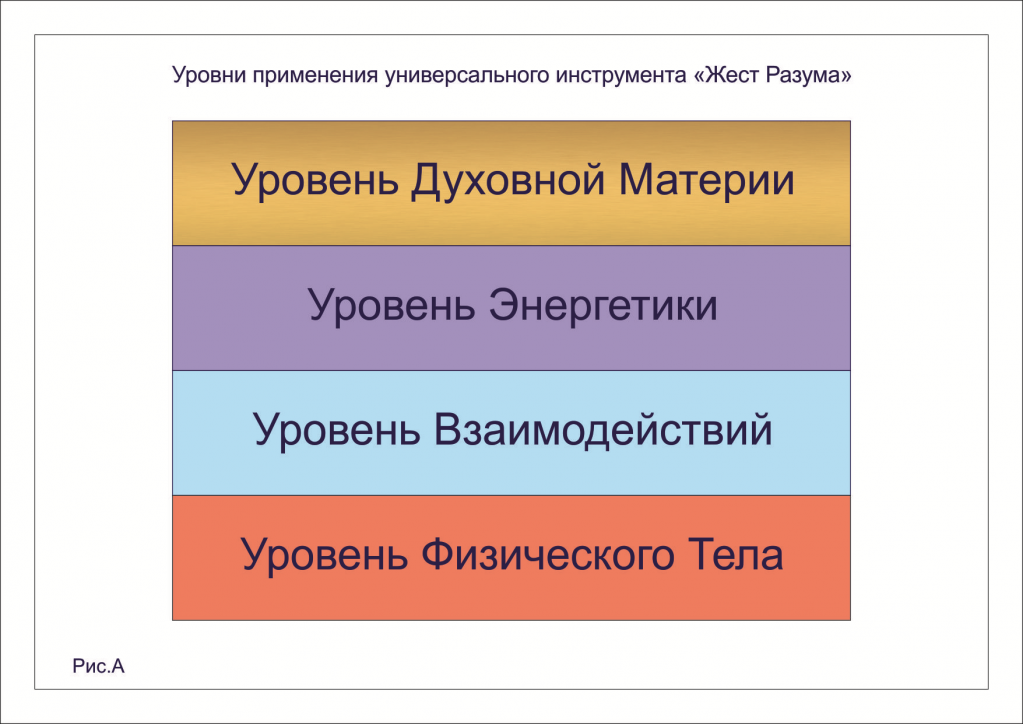 к докладу Гульсинэ 5/10